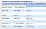 Prima, girone C Prima, girone C